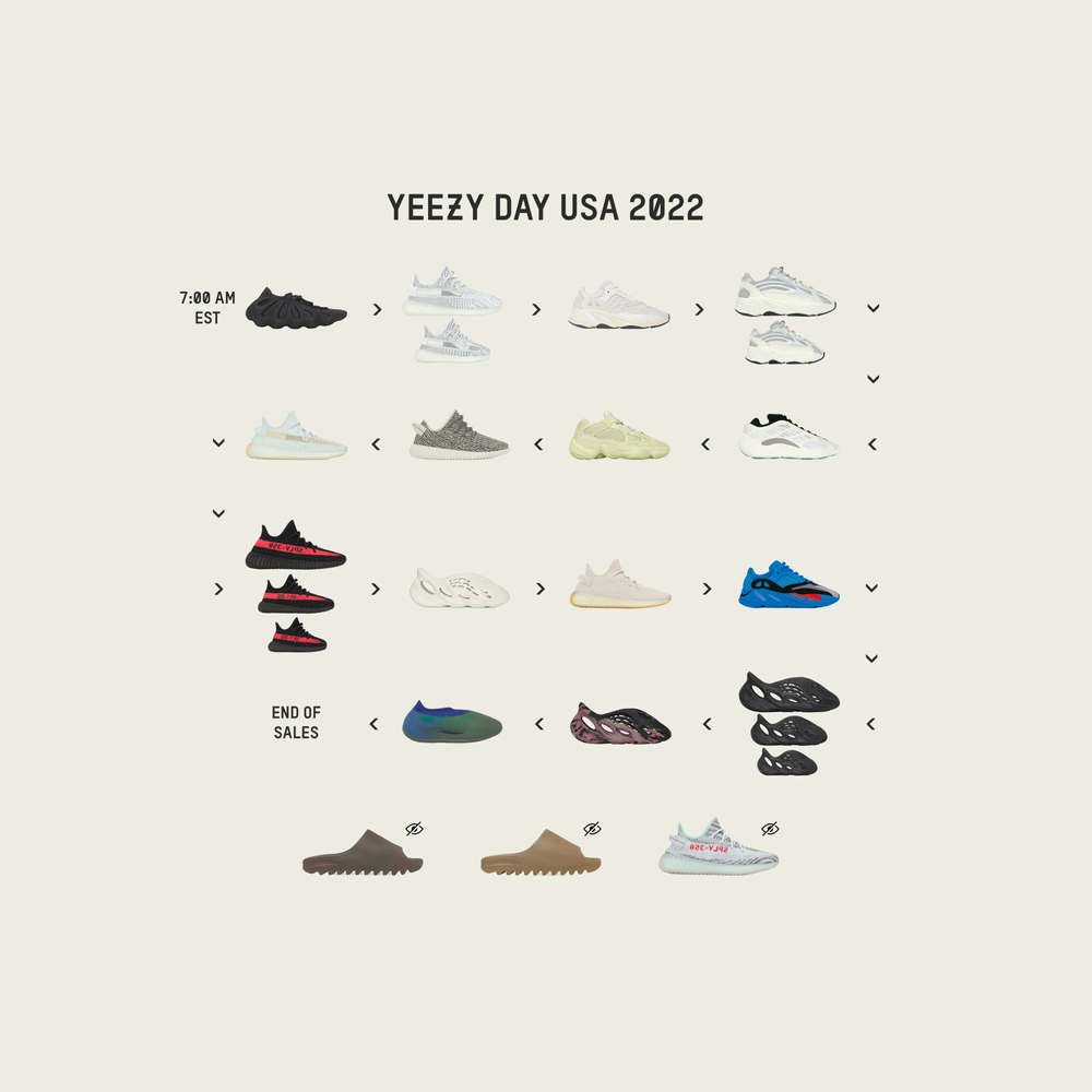 YEEZY DAY 2022 - North America Recap post image