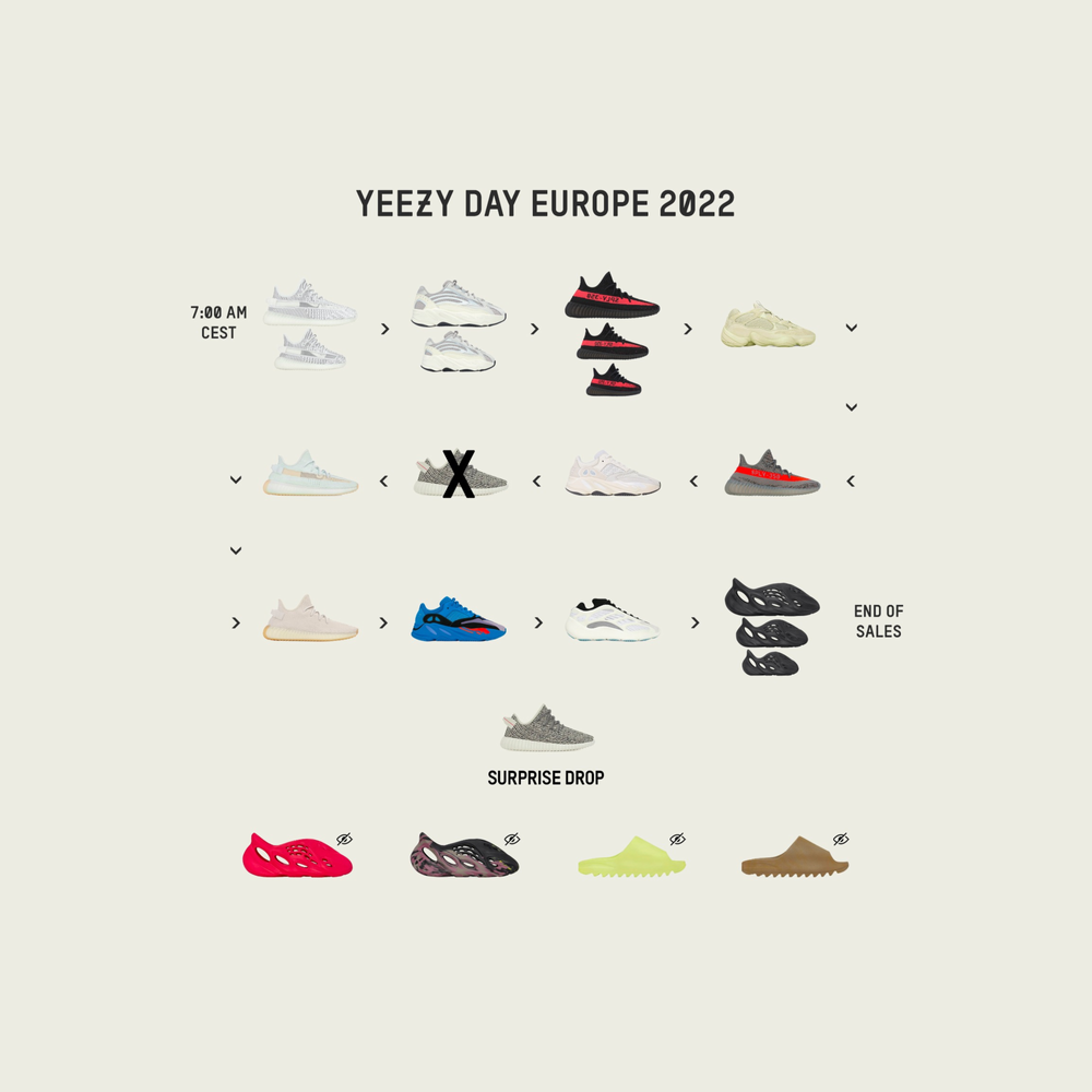 YEEZY DAY 2022 - Europe Recap post image