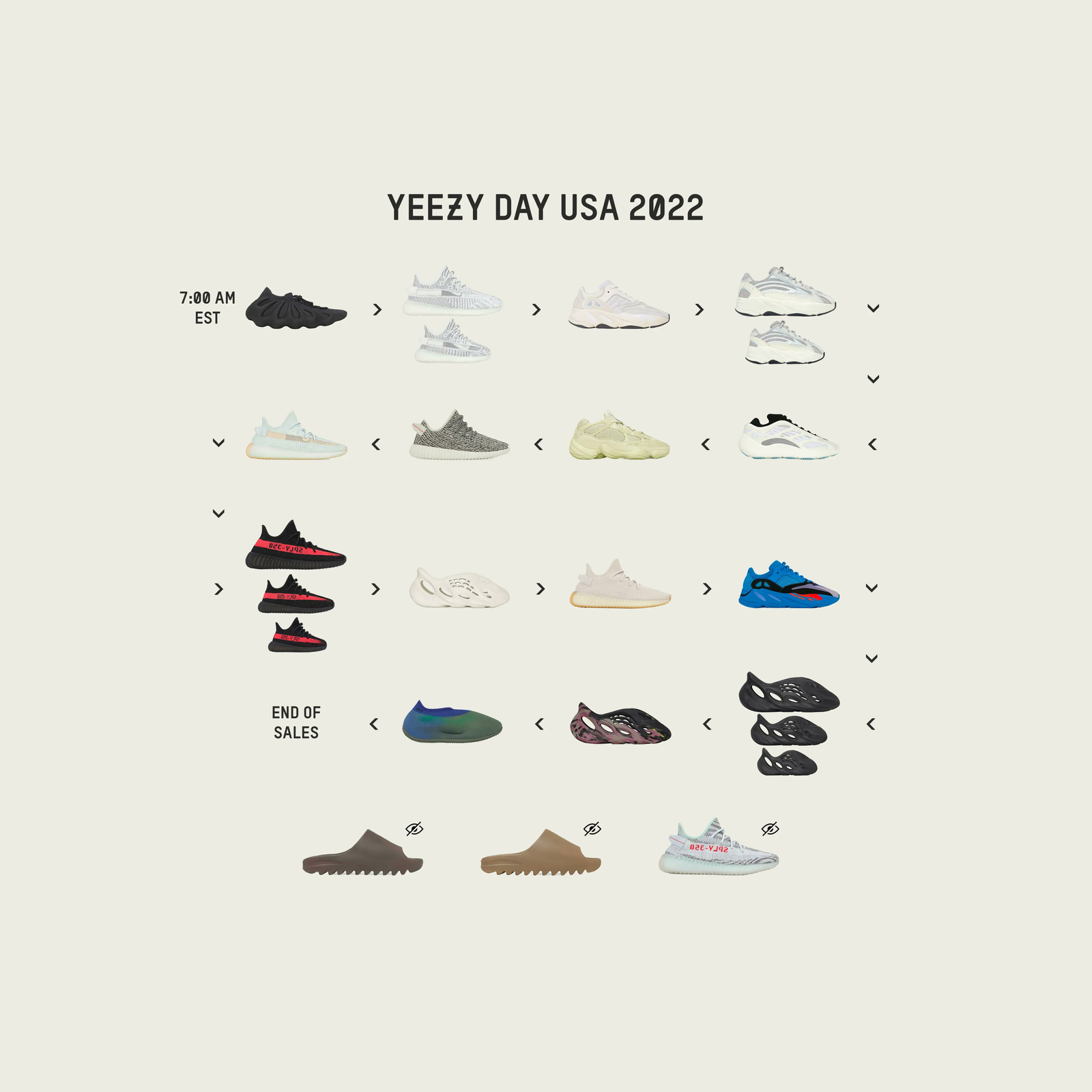 YEEZY DAY 2022 - North America Recap